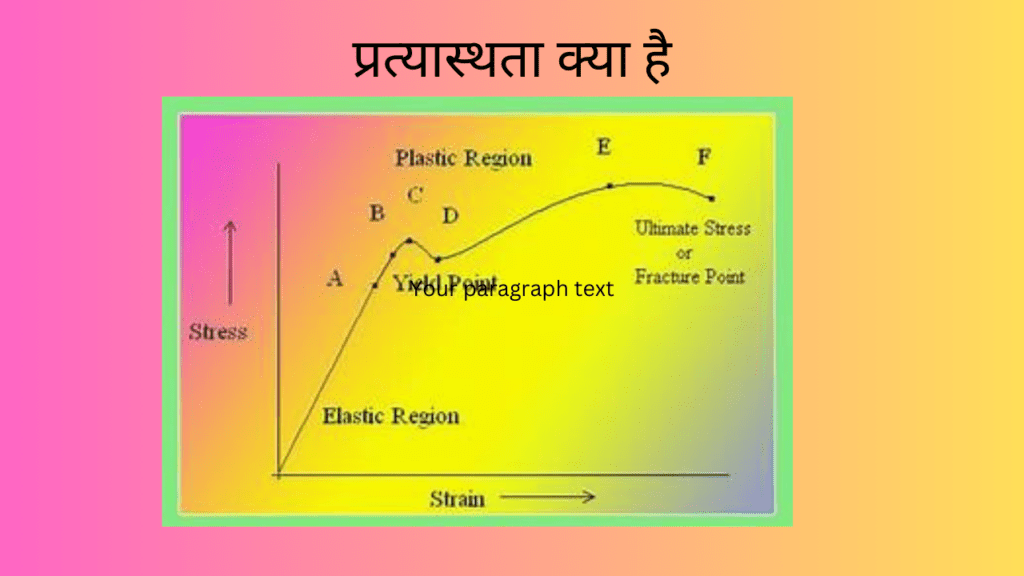 elastiity क्या है 