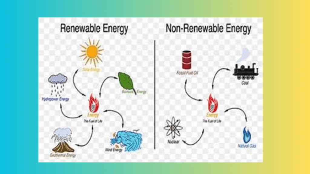 Nonrenewable source